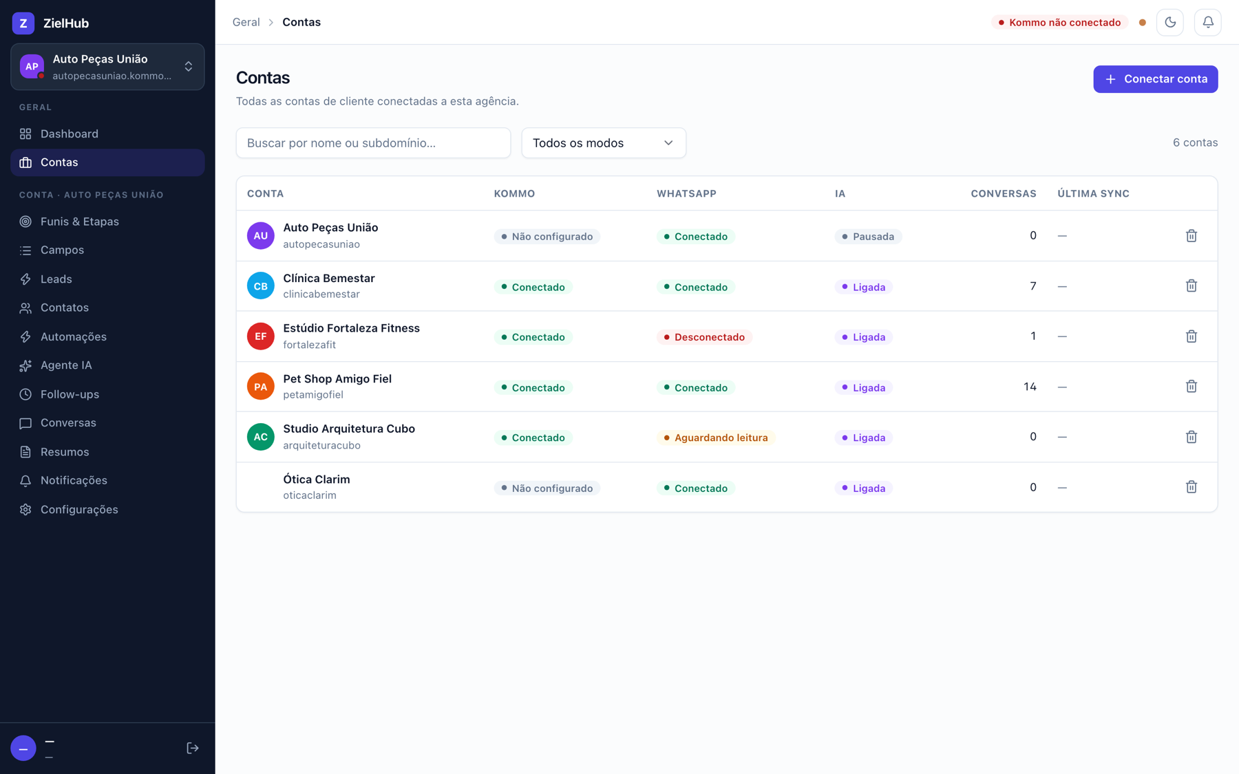 Tela de contas do ZielHub com seis clientes de uma agência numa lista só: status do Kommo, do WhatsApp e do agente de IA, e quantas conversas cada um teve hoje.